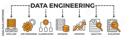 Data engineering banner web icon vector illustration concept with icon of data lake, pre-processing, classification, database, statistics, analytics and evaluation