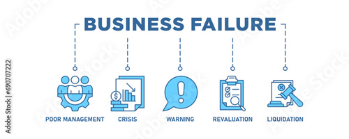 Business failure banner web icon vector illustration concept with icon of poor management, crisis, warning, revaluation and liquidation