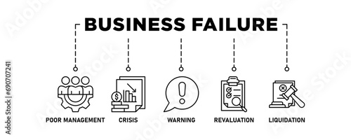 Business failure banner web icon vector illustration concept with icon of poor management, crisis, warning, revaluation and liquidation