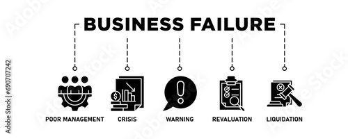 Business failure banner web icon vector illustration concept with icon of poor management, crisis, warning, revaluation and liquidation