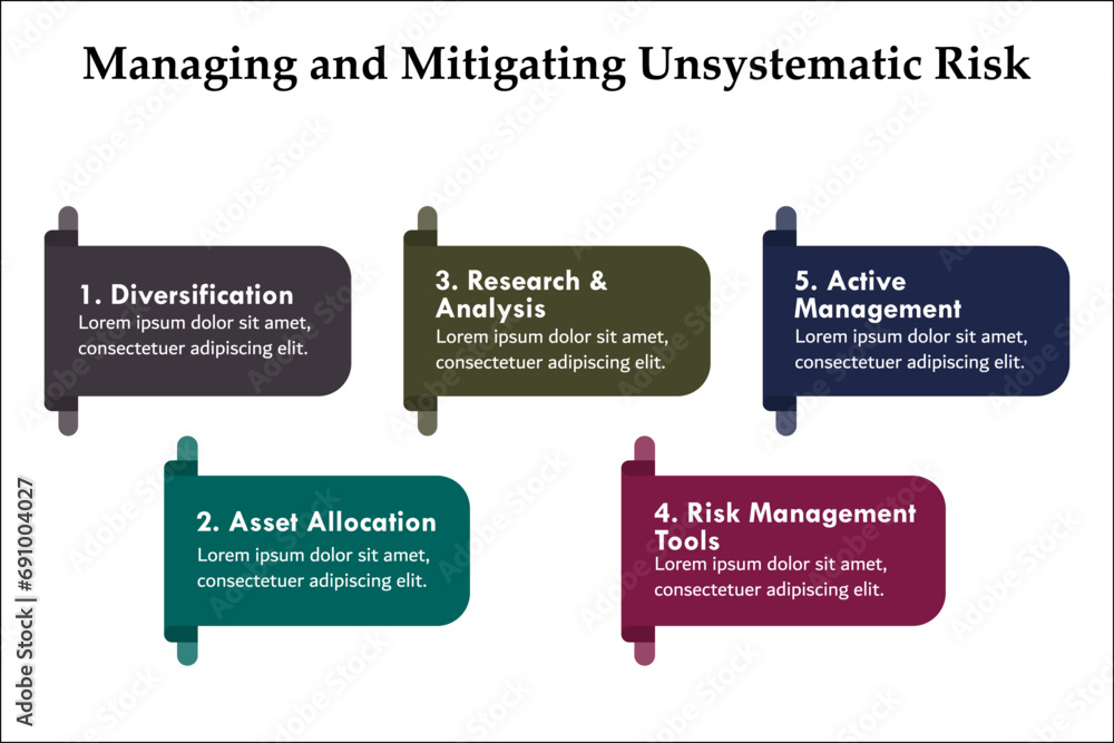Obraz premium five aspects of Managing and mitigating Unsystematic risk - Diversification, Asset allocation, Research and analysis, Risk management tools, Active management. Infographic template with icons