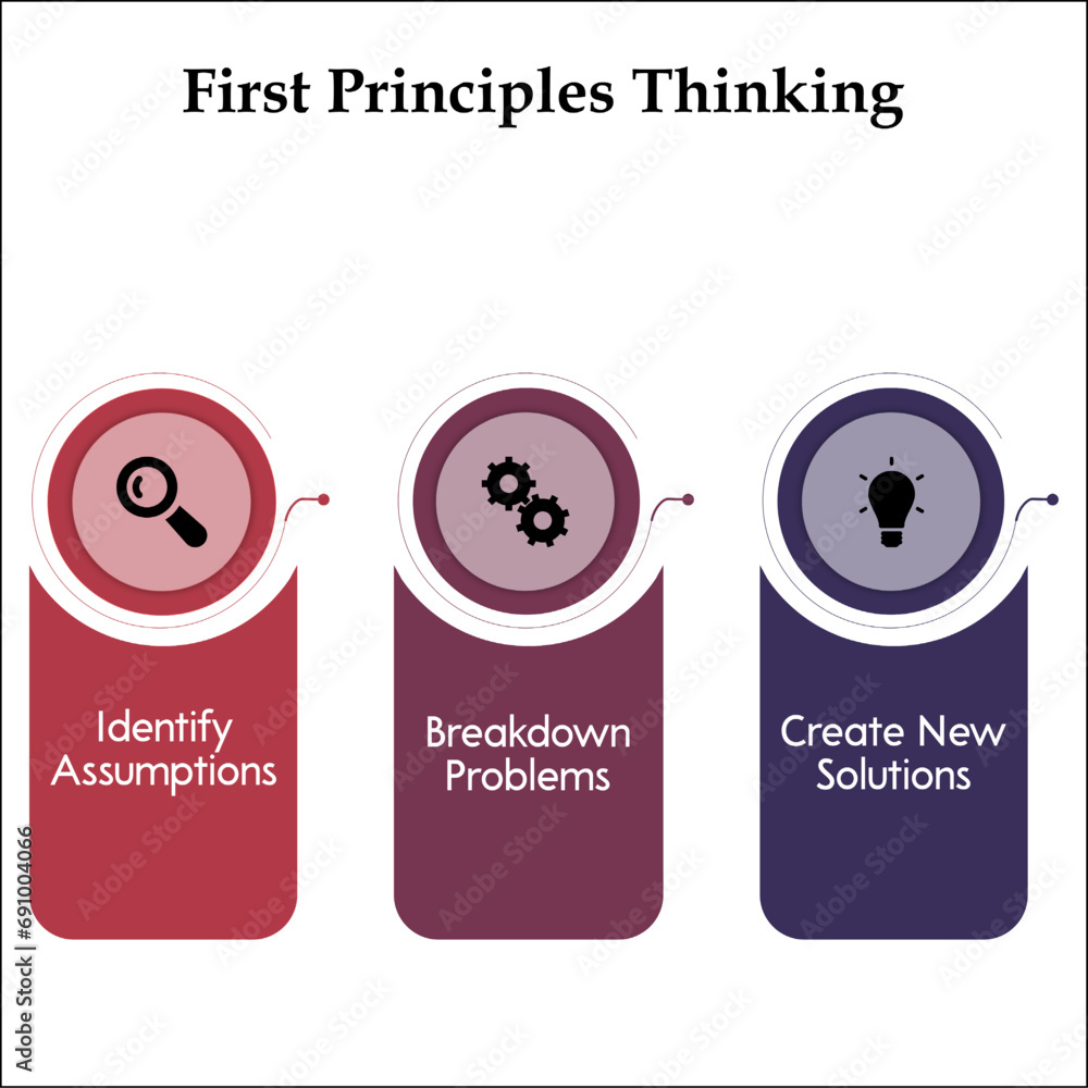 First principles Thinking - thinking assumptions, breakdown problems, Create new solutions. Infographic template with icons First principles Thinking - thinking assumptions, breakdown problems, Create new solutions. Infographic template with icons