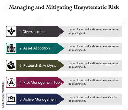 five aspects of Managing and mitigating Unsystematic risk - Diversification, Asset allocation, Research and analysis, Risk management tools, Active management. Infographic template with icons