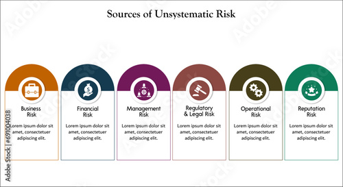 Sources of Unsystematic risk - Business, financial, management, regulatory and legal, Operational, Reputation. Infographic template with icons