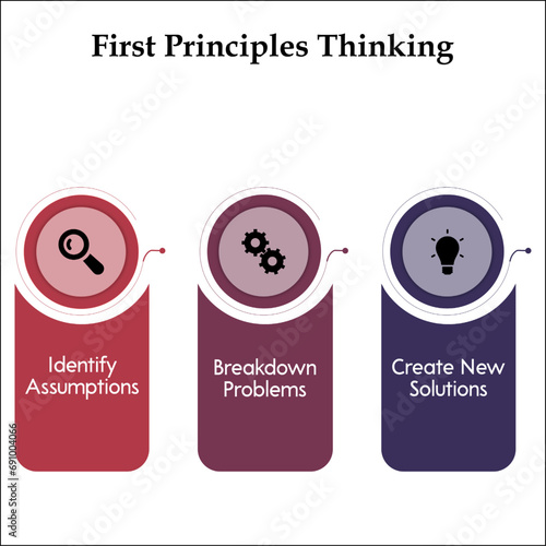 First principles Thinking - thinking assumptions, breakdown problems, Create new solutions. Infographic template with icons