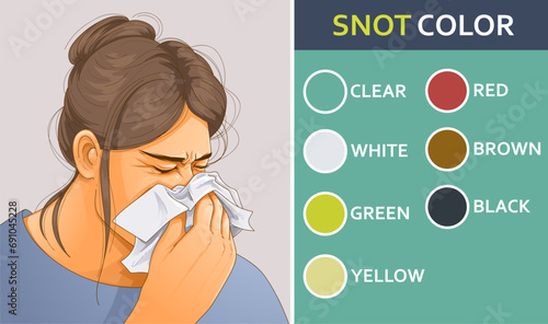 Woman blows her nose. Color of nasal discharge. Healthcare illustration. Vector illustration.