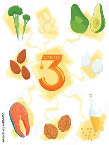 Infographics Foods with the highest content of Omega-3. Healthy heart and cardiovascular system. Healthy lifestyle. Balanced diet. Basics of healthy nutrition. Illustrative scheme