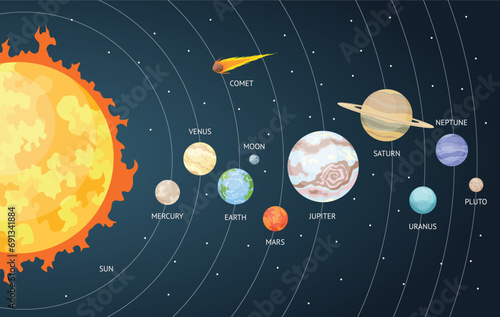 Solar system set of cartoon planets. Planets of the solar system solar system with names. Vector illustration in a flat style Isolated on a background for labels, logo, wallpapers, web, mobile.