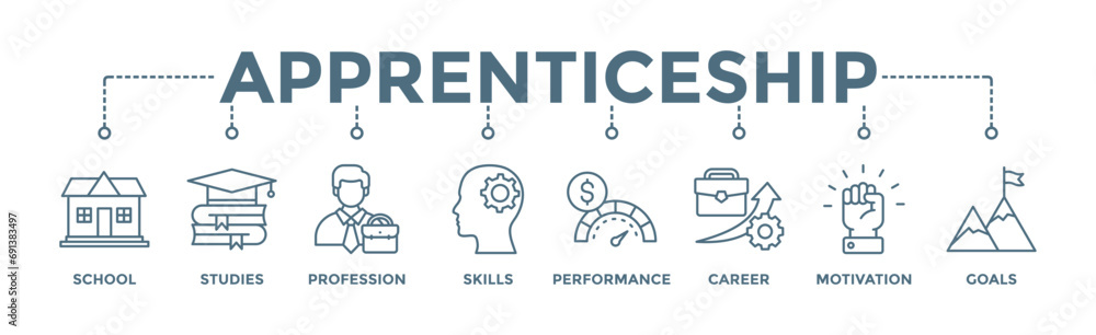 Apprenticeship banner web icon vector illustration concept with icon of school, studies, profession, skills, performance, career, motivation and goals Apprenticeship banner web icon vector illustration concept with icon of school, studies, profession, skills, performance, career, motivation and goals