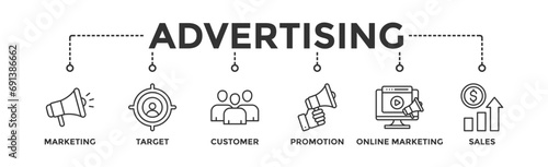 Advertising banner web icon vector illustration concept with icon of marketing, target, customer, promotion, online marketing, and sales