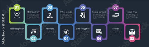 Infographics with Internet Security theme icons, 10 steps. Such as face recognition, online privacy, password, cyber security and more.
