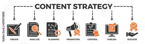 Content strategy banner web icon vector illustration concept with icon of create, analyze, planning, promotion, control, publish and success photo