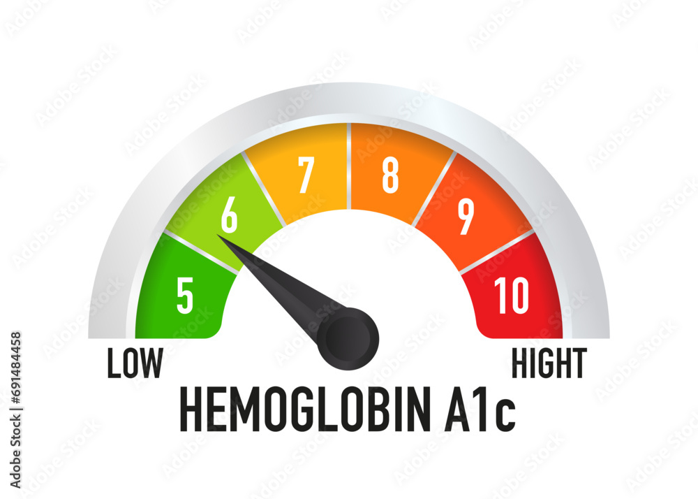 Hemoglobin A1c Test Levels Concept Design. Health concept (HbA1c