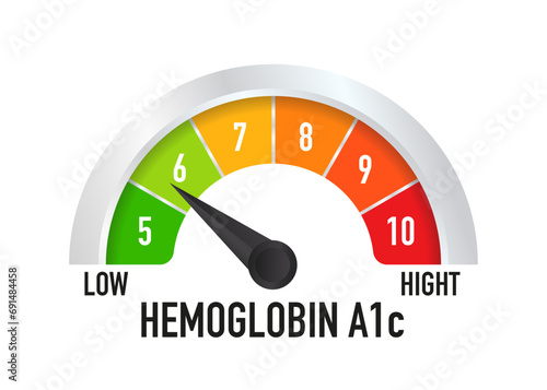 Hemoglobin A1c Test Levels Concept Design. Health concept (HbA1c). Hemoglobin level meter with high and low fat test. Vector illustration