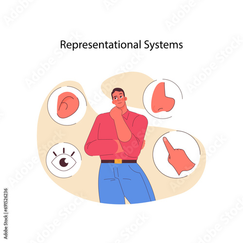 Representational systems in NLP concept. Visual, auditory, kinesthetic learning styles. Cognitive processing and sensory perception. Enhancing communication skills. Flat vector illustration