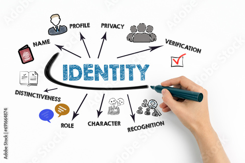 Photography Identity Concept