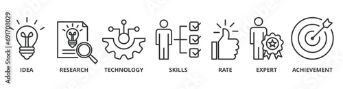 Experience banner web icon vector illustration concept with icon of idea, research, technology, skills, rate, expert and achievement