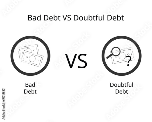 comparison of bad debt and doubtful debt of the probability of uncollectible debt