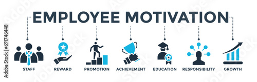 Employee motivation banner concept with icon of staff, reward, promotion, achievement, education, responsibility and growth.  Web icon vector illustration