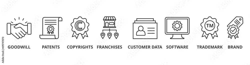 Intangible assets banner web icon vector illustration concept with icon of goodwill, patents, copyrights, franchises, customer data, software, trademark, brand Intangible assets banner web icon vector illustration concept with icon of goodwill, patents, copyrights, franchises, customer data, software, trademark, brand