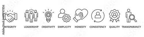 Core values banner web icon vector illustration concept with icon of integrity, leadership, creativity, simplicity, honesty, consistency, quality, transparency