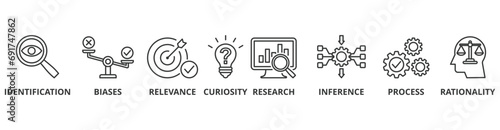 Critical thinking banner web icon vector illustration concept with icon of identification, biases, relevance, curiosity, research, inference, process, rationality
