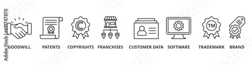 Intangible assets banner web icon vector illustration concept with icon of goodwill, patents, copyrights, franchises, customer data, software, trademark, brand