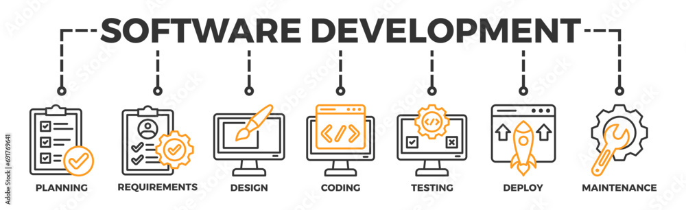Software development life cycle banner web icon vector illustration concept of sdlc with icon of planning, requirements, design, coding, testing, deploy and maintenance - obrazy, fototapety, plakaty 