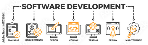 Software development life cycle banner web icon vector illustration concept of sdlc with icon of planning, requirements, design, coding, testing, deploy and maintenance