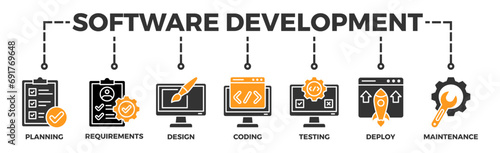 Software development life cycle banner web icon vector illustration concept of sdlc with icon of planning, requirements, design, coding, testing, deploy and maintenance