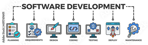 Software development life cycle banner web icon vector illustration concept of sdlc with icon of planning, requirements, design, coding, testing, deploy and maintenance photo