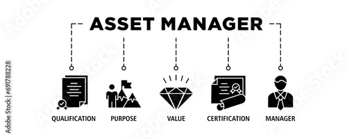 Asset manager banner web icon set vector illustration concept with icon of qualification, purpose, value, certification and manager