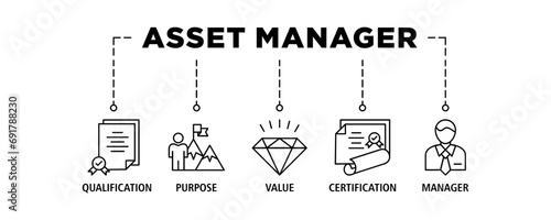 Asset manager banner web icon set vector illustration concept with icon of qualification, purpose, value, certification and manager