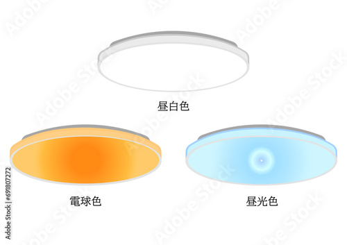 シーリングライトの昼白色と昼光色と電球色