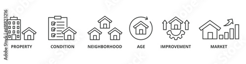 Property value banner web icon vector illustration concept with icon of property, condition, neighborhood, age, improvement, market