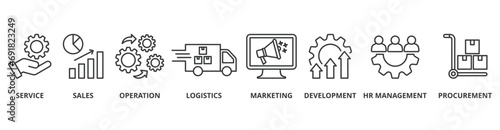 Value chain banner web icon vector illustration concept with icon of service, sales, operation, logistics, marketing, development, hr management, procurement