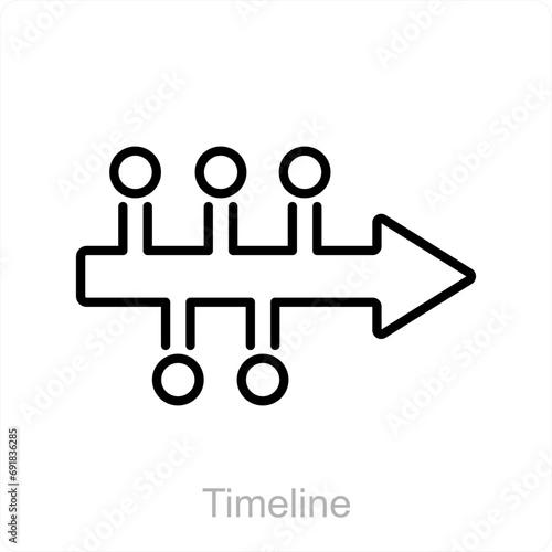 Timeline