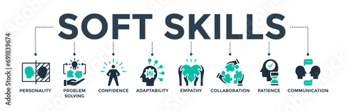 Soft skills banner web icon concept with icons of personality, problem-solving, confidence, adaptability, empathy, collaboration, patience, and communication.  Vector illustration