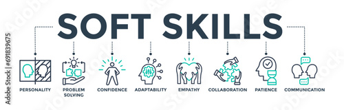 Soft skills banner web icon concept with icons of personality, problem-solving, confidence, adaptability, empathy, collaboration, patience, and communication.  Vector illustration