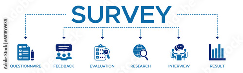 Survey banner web icon vector illustration concept for customer satisfaction questionnaire feedback with icon and symbol of evaluation research interview and result. photo