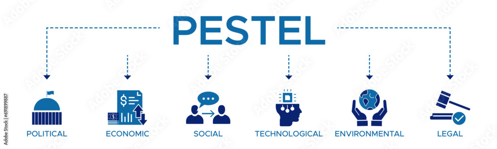 Pestel banner website icon vector illustration concept of political economic social technological environmental legal with icon of governance finance network automation ecology law statement. - obrazy, fototapety, plakaty 