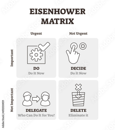 Eisenhower matrix illustration, transparent background. Outlined time management plan scheme. Diagram with labeled deadline organization and project process efficient control.