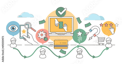 Customer journey illustration outline concept, transparent background. Client focused marketing model. Consumer impulse towards the purchase of a product or service.