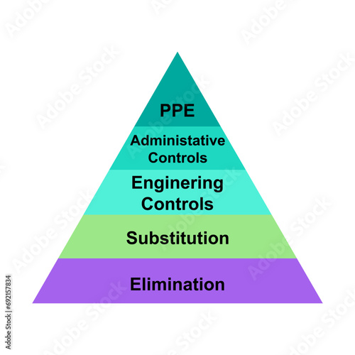 Diagram concept with Hierarchy of Controls text and keywords. EPS 10 Isolated on white background
