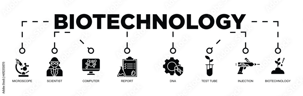 BIOTECHNOLOGY BIOTECHNOLOGY