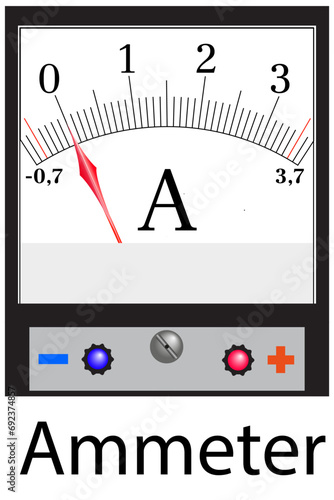 An ammeter is a physical device for measuring current in an electrical circuit.