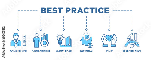Best practice banner web icon set vector illustration concept with icon of competence, development, knowledge, potential, ethic and performance
