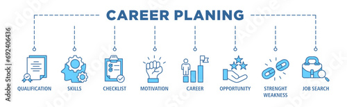 Career planning banner web icon set vector illustration concept with icon of define goal, checklist, strengths weaknesses, motivation, qualification, support and success