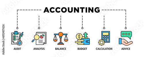 Accounting banner web icon set vector illustration concept for business and finance with an icon of the audit, analysis, balance, budget, calculation, and advice