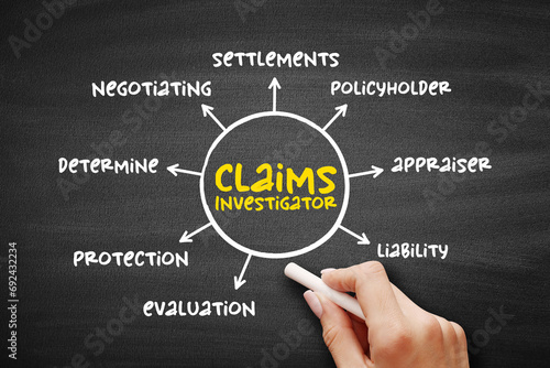 Claims investigator - examines insurance claims that are suspicious or otherwise in doubt, mind map concept on blackboard for presentations and reports